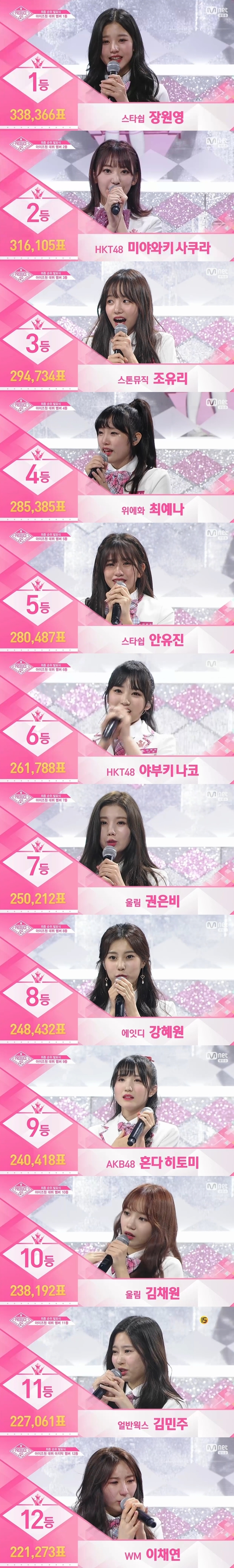 Mnet '프로듀스48'-뉴스1