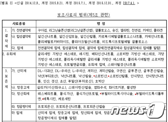 사료관리법 시행규칙 '사료 등의 기준 및 규격' 보조사료의 범위. 사진 국가법령정보센터 홈페이지 © 뉴스1