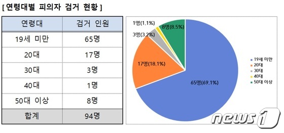 뉴스1