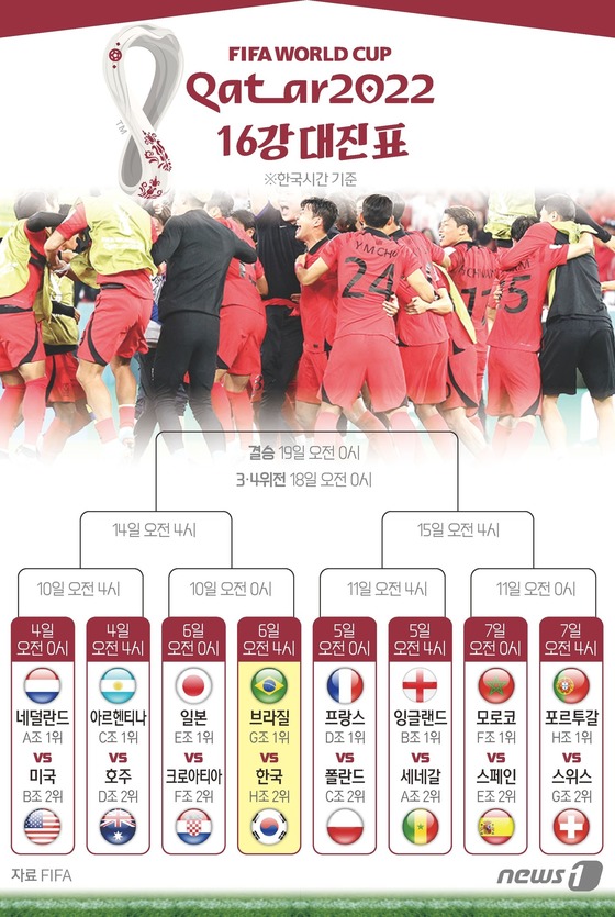 © News1 김초희 디자이너