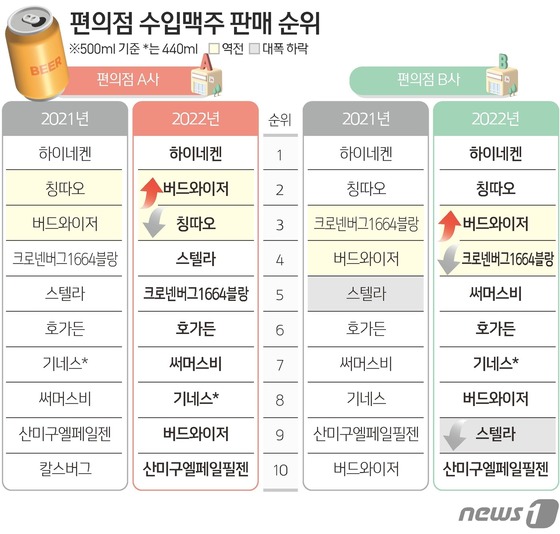 © News1