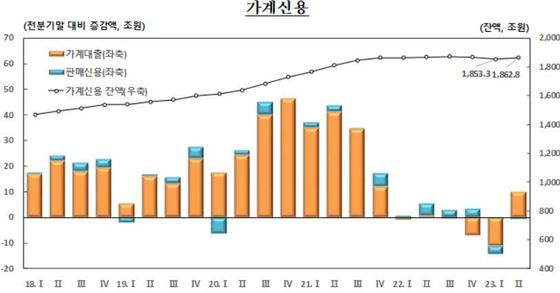 한국은행