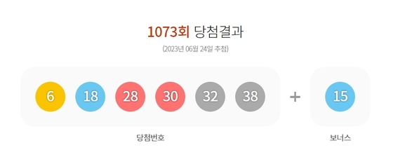 1073회 로또 당첨결과 (동행복권 갈무리)/ 뉴스1