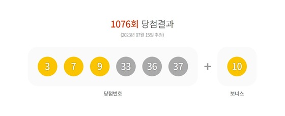 제1076회 로또 당첨번호(동행복권 홈페이지)/ 뉴스1